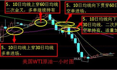 70均线30均线跌破什么意思