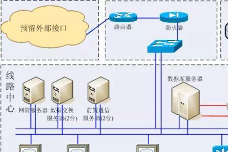 afc系统维护做什么的