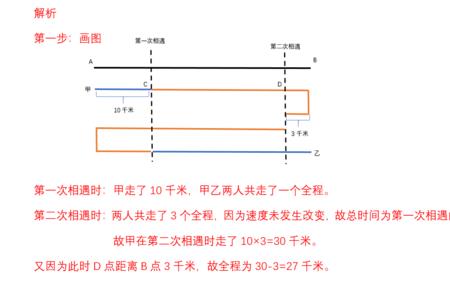 初一相遇问题的三种题型