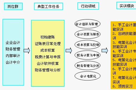 会计和干部区别