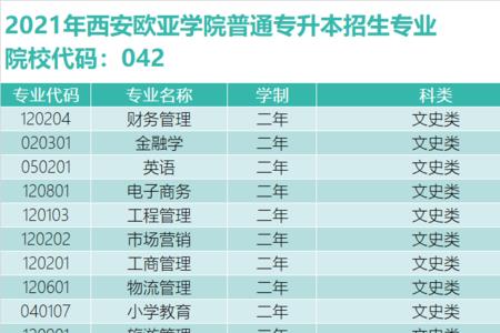 2021高等院校代码表