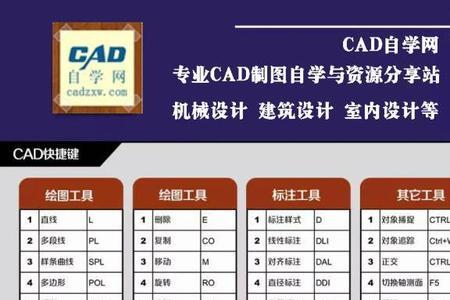 cad重新生成模型快捷键