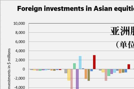 股市的外资背景是什么意思