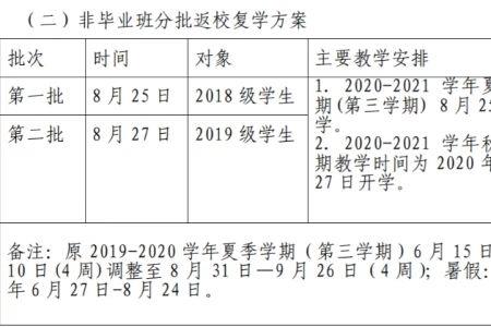 2021年下半年开学时间表