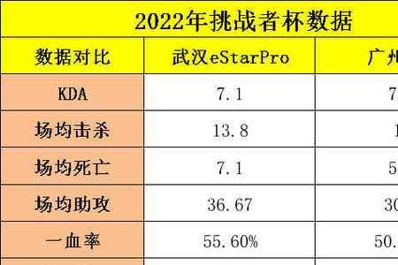 2022挑战者杯怎么获取