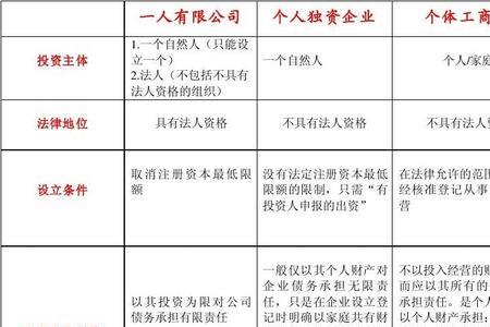 非公企业与个体工商户是否一样