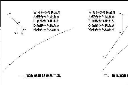 什么是蒸汽过冷度