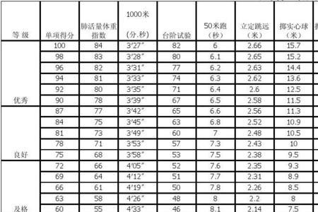 大学男生体测各项及标准