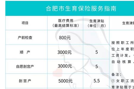 断缴社保期间产检可以报销吗