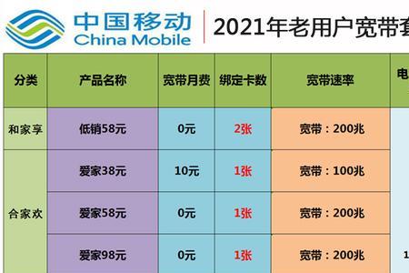 深圳联通宽带2021套餐