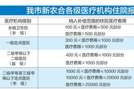 放疗社保怎么报销