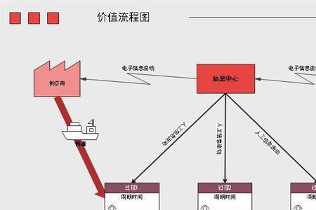 产品价值为本是什么意思