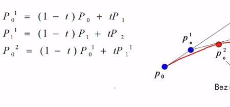 贝塞尔曲线几阶方程