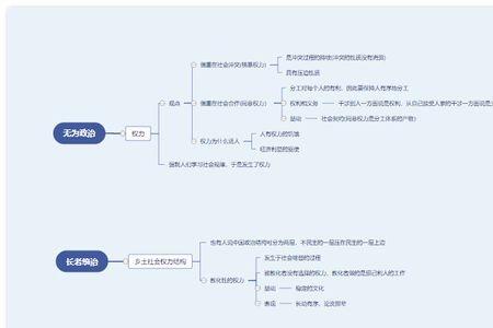 乡土中国法理社会概念解释