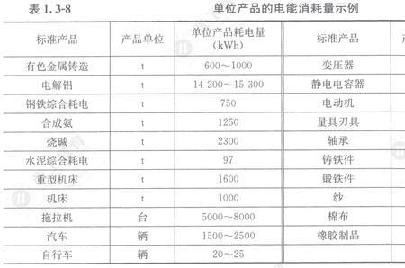 不负重荷是什么意思