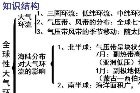 西风环流的成因