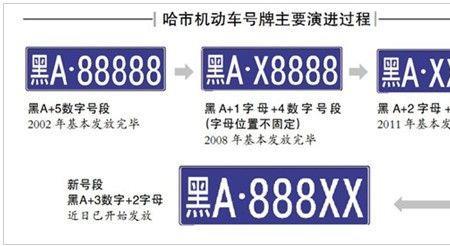 青岛市旧车牌保号规定