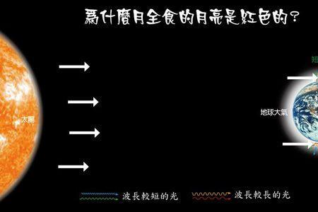 2022年月全食河北省能看见吗