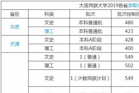 北大荒大学是几本