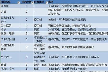 只狼学技能先学哪几个