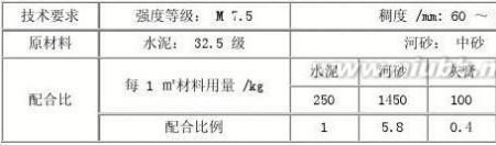 1比2.5水泥砂浆等级