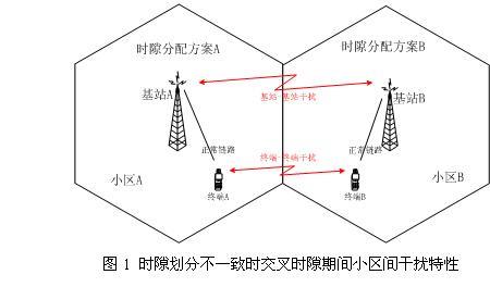 反向截断和正向截断区别