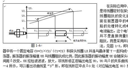 df在电路中是什么意思