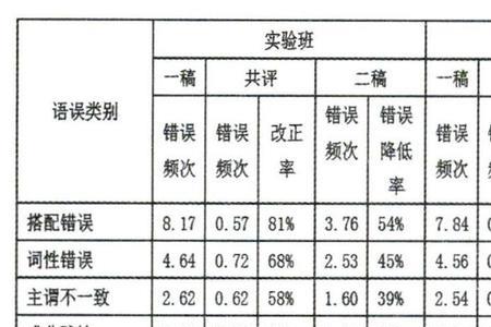 2个平行班是什么意思