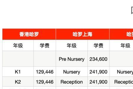 重庆哈罗国际学校入学条件