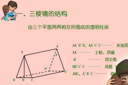 三角棱镜分光原理