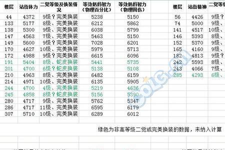 100级奶爸是要体力还是智力