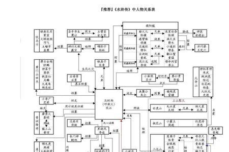 水浒传第109回主要人物形象