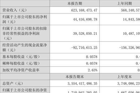 金叶报告靠谱吗