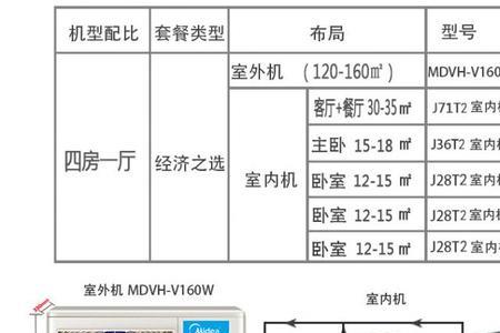 一拖五的空调只开一个和开两个