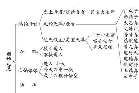 封神榜中左辅星是谁