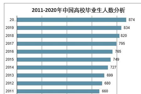 山西就业率最好大学