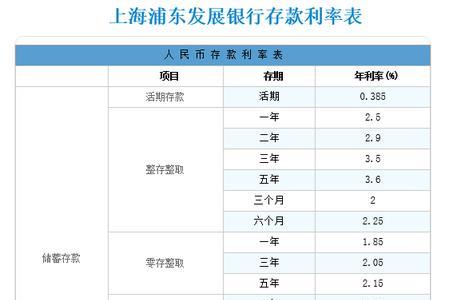 800万活期存款一个月多少利息