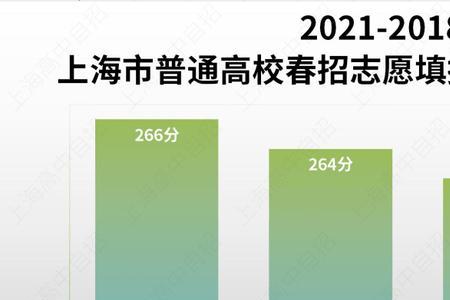 2021春招志愿填报入口