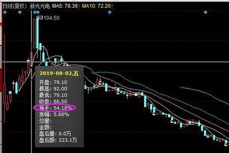 换手率逐渐走高是什么意思