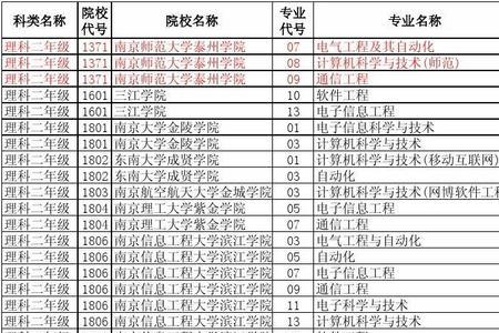 普通高中前十能考什么大学