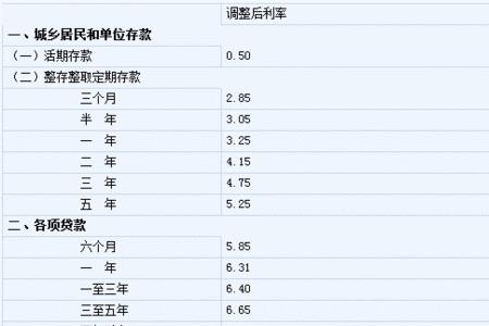 年利率13.2利息是多少