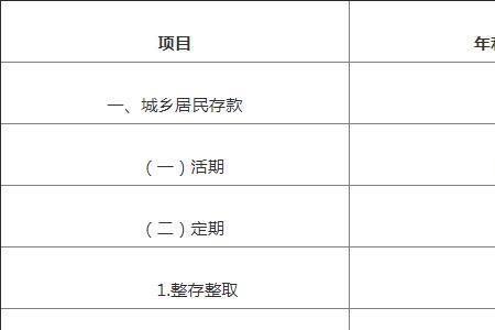 建行利息2022存一万一年多少