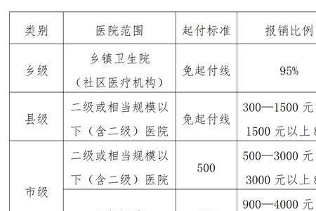 贫困户住院怎么报销