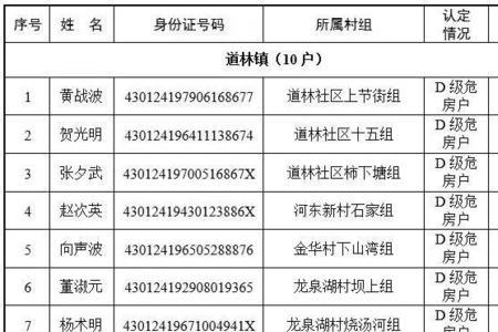 不给批一户一宅去哪里投诉