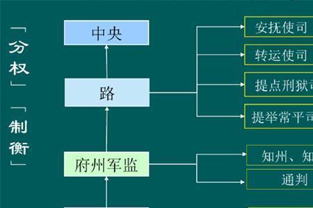 宋代判官，通判有什么区别