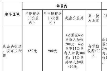 校车缴费流程