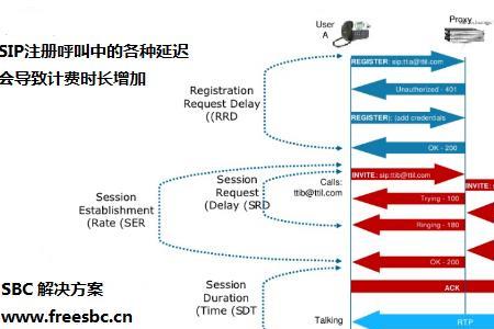 固定电话的计费周期是什么