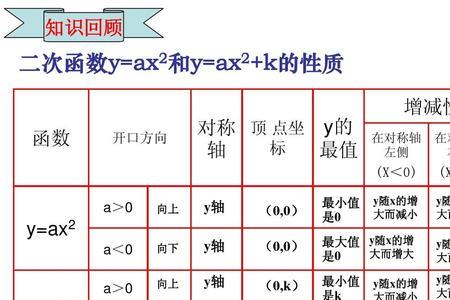 二次函数什么时候是小于0的