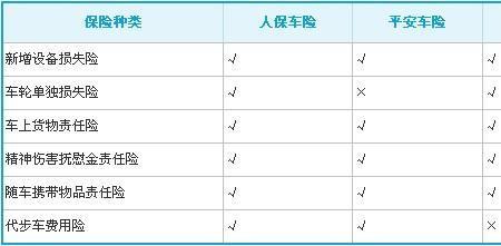 永安车险的优点和缺点