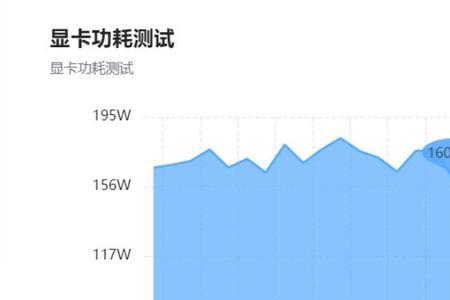 timespy压力测试多少分正常